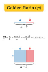 Golden ratio. Line segments in the golden ratio. Mathematical formula of constant Phi and irrational number of the value 1.618 ..., and golden rectangle, showing the relationship between the a and b.