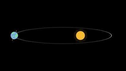 loop animation the earth revolves around the sun. change of seasons.