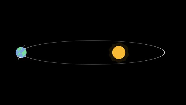 loop animation the earth revolves around the sun. change of seasons.