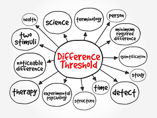 Difference Threshold is the minimum difference in the intensity of two stimuli necessary to detect they are different, mind map concept background