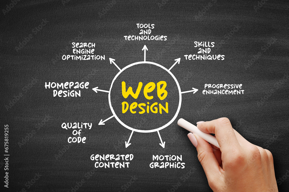 Poster web design - many different skills and disciplines in the production and maintenance of websites, mi