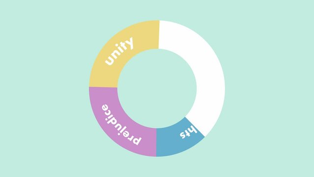 Colorful equal pay themed animation in circular form on green background. Unity, Prejudice, Rights and Fairness.