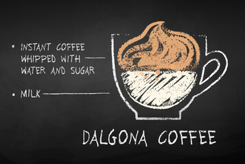 Vector chalk drawn sketch of Dalgona Coffee recipe on chalkboard background. - obrazy, fototapety, plakaty