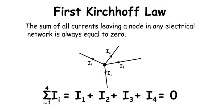 Kirchhofff's circuit laws. The sum of all currents leaving a node equal zero. Physics resources for teachers and students. Vector illustration.