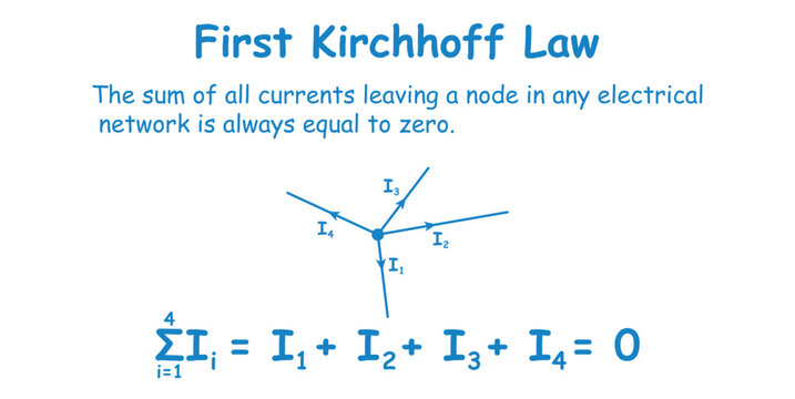 Kirchhofff's circuit laws. The sum of all currents leaving a node equal zero. Physics resources for teachers and students. Vector illustration.