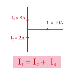 Junction rule. Example of Kirchhoff's first rule diagram. Sum of the currents into a junction equals the sum of the current out of a junction. Scientific resources for teachers and students.