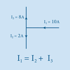 Junction rule. Example of Kirchhoff's first rule diagram. Sum of the currents into a junction equals the sum of the current out of a junction. Scientific resources for teachers and students.