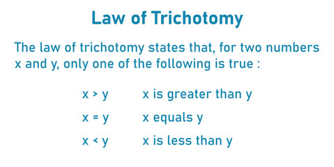 Fototapeta na wymiar Law of Trichotomy or only one in mathematics. Scientific resources for teachers and students.