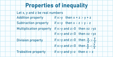 Properties of inequality. Addition, subtraction, multiplication, division and transitive property. Mathematics resources for teachers and students. - obrazy, fototapety, plakaty