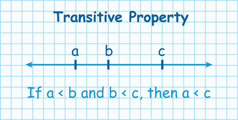 Properties of inequality. Transitive property. Mathematics resources for teachers and students. Vector illustration.