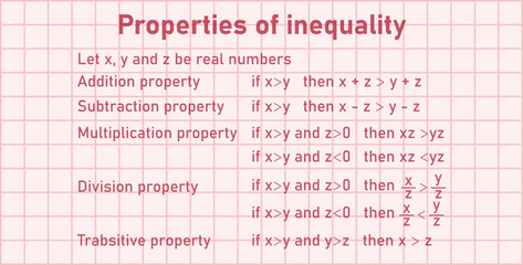 Properties of inequality. Addition, subtraction, multiplication, division and transitive property. Mathematics resources for teachers and students.