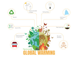 Earth divided in two, one green and splendorous and the other in brown tones due to global warming, surrounded by 8 tips that we could carry out to avoid global warming.
