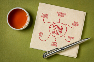 Key components of mental health - infographics or mind map sketch on a napkin, wellbeing concept