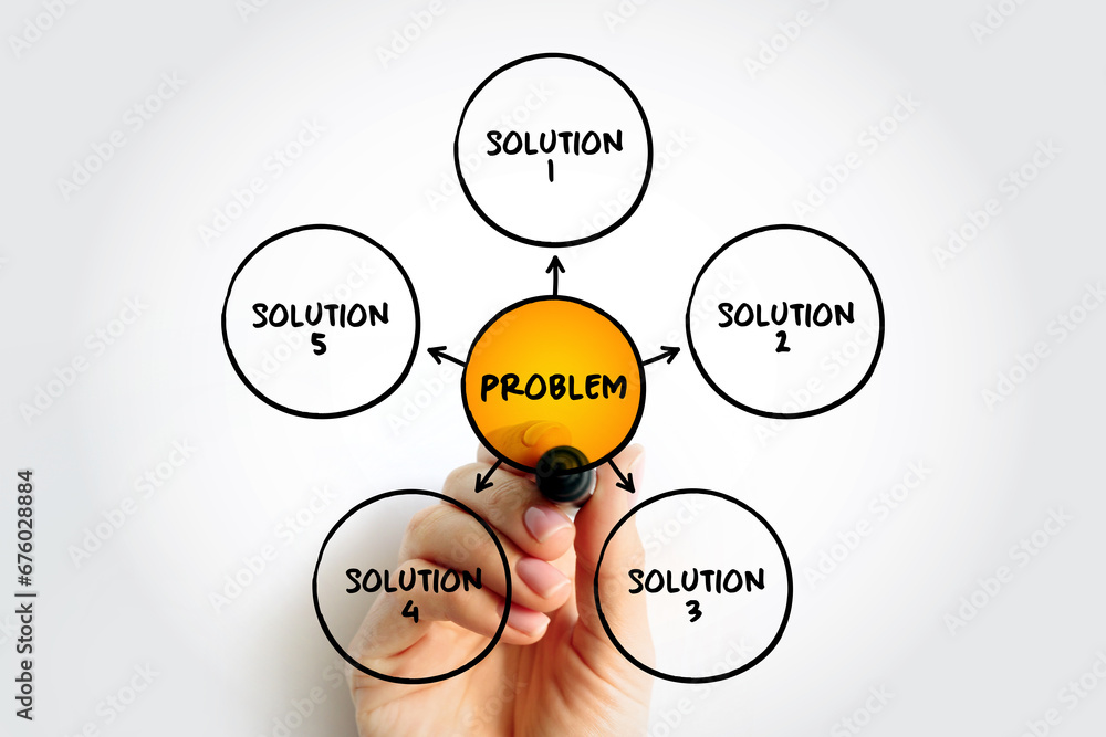 Poster problem solving aid mind map concept for presentations and reports