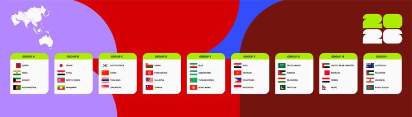 Set of Asian countries flag sorted by group of participant football tournament qualification.