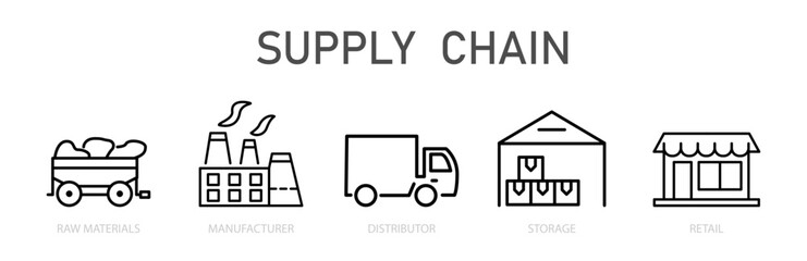 Supply chain management is a value chain management scheme in logistics, flow management, raw materials, production, delivery, consumption, storage. EPS10