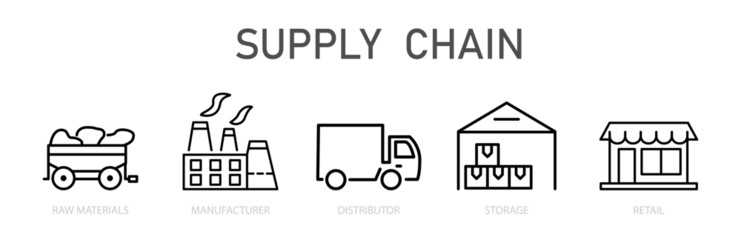Fotobehang Supply chain management is a value chain management scheme in logistics, flow management, raw materials, production, delivery, consumption, storage. EPS10 © Studiomiracle