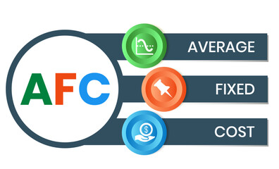 AFC - Average Fixed Cost acronym. business concept background. vector illustration concept with keywords and icons. lettering illustration with icons for web banner, flyer, landing page