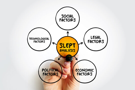SLEPT analysis is a framework to assess an organization&rsquo;s external environmental influence on it, mind map concept for presentations and reports