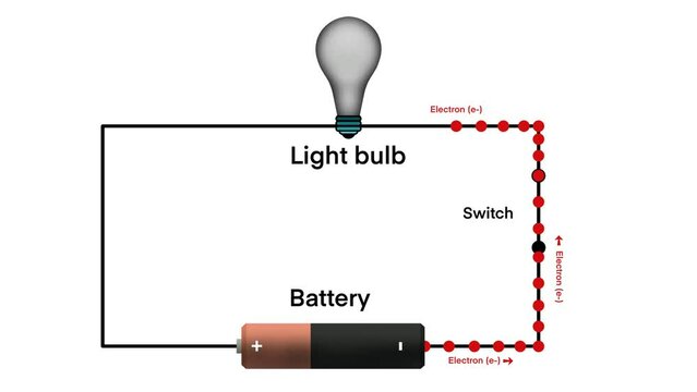 Basic electric circuit with battery light bulb circuit diagram, Science experiment of electric circuit, Electric energy physics definition, electric cell and light bulb, electron flow