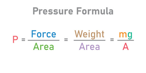 Pressure formula. Pressure, force and area relationship. Scientific resources for teachers and students.