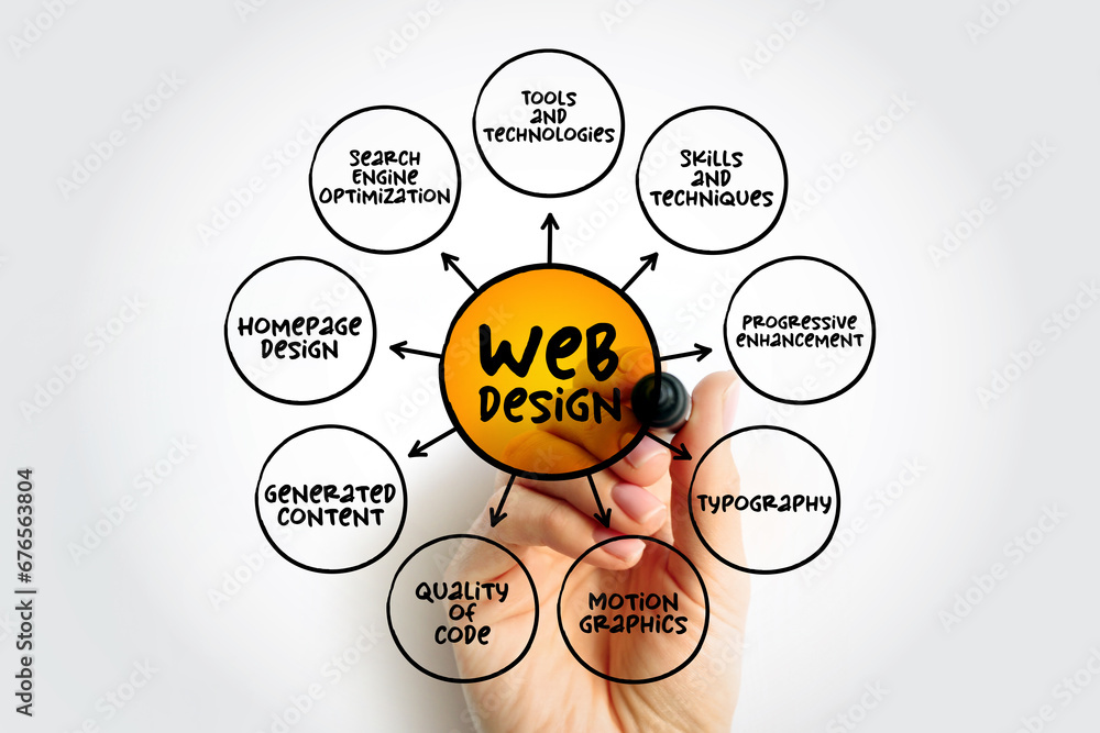 Poster web design - many different skills and disciplines in the production and maintenance of websites, mi