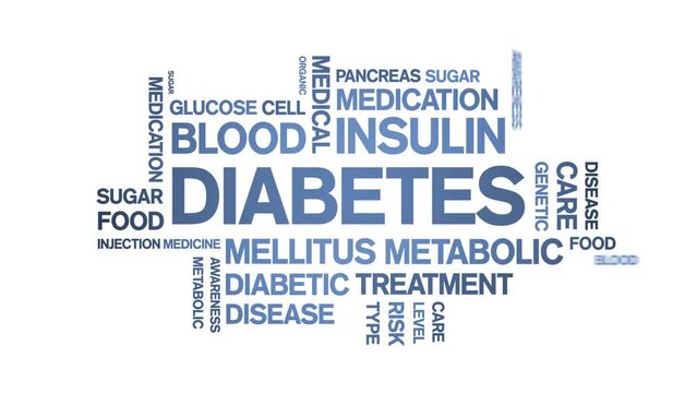 Diabetes animated tag word cloud;text design animation kinetic typography seamless loop.