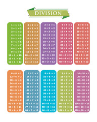 Math Learning for Preschool