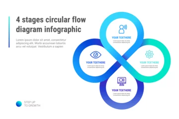 Fotobehang 4 stages circular flow diagram infographic © innni