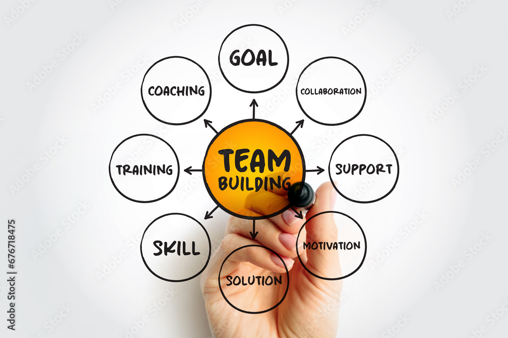 Poster team building is a various types of activities used to enhance social relations and define roles wit
