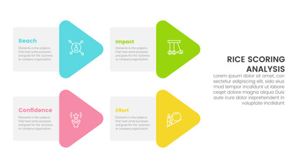 rice scoring model framework prioritization infographic with arrow shape combination with 4 point concept for slide presentation