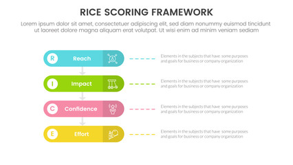 Fototapeta na wymiar rice scoring model framework prioritization infographic with round rectangle box with 4 point concept for slide presentation