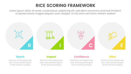 rice scoring model framework prioritization infographic with big circle and triangle badge on bottom with 4 point concept for slide presentation