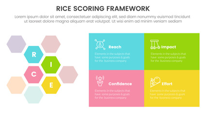 rice scoring model framework prioritization infographic with honeycomb and rectangle box with 4 point concept for slide presentation