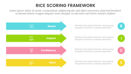 rice scoring model framework prioritization infographic with rectangle arrow right direction with 4 point concept for slide presentation