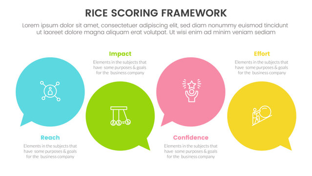 rice scoring model framework prioritization infographic with circle comment callout with 4 point concept for slide presentation