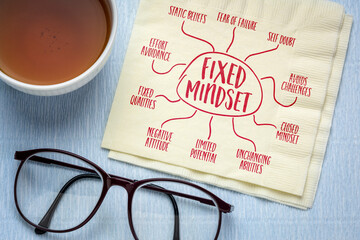 fixed mindset infographics or mind map sketch on a napkin, negative attitude and limited personal...
