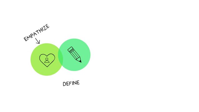 icons and logos in color circles for design and development stages, video mp4 quality 4K