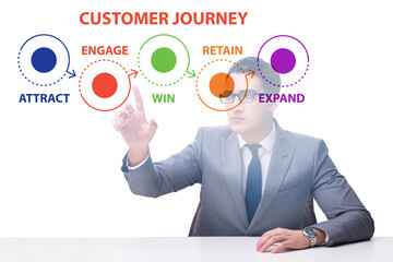 Customer journey concept with steps