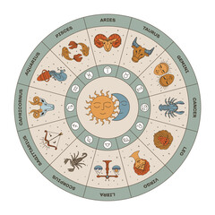 Circle with zodiac signs, horoscope icons, pictures symbolizing astrological signs of the zodiac. flat vector illustration