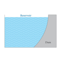 Dam with a thicker base experiment. Scientific resources for teachers and students.