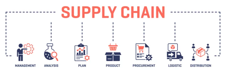 Foto op Plexiglas Supply chain banner web glyph two color icon illustration concept icon with management analysis plan product procurement logistic distribution © kliwir art