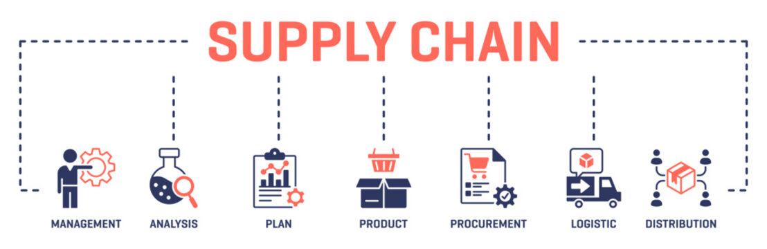 Supply chain banner web glyph two color icon illustration concept icon with management analysis plan product procurement logistic distribution