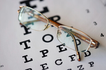 spotted eyeglasses on eyesight test chart isolated on white. eye examination ophthalmology concept....