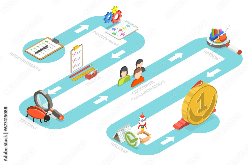 Poster 3d isometric flat conceptual illustration of agile methodology, diagram of life cycle of product dev