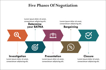 Five phases of Negotiation - Investigate, Determine your BATNA, Presentation, Bargaining, Closure. Infographic template with icons - obrazy, fototapety, plakaty