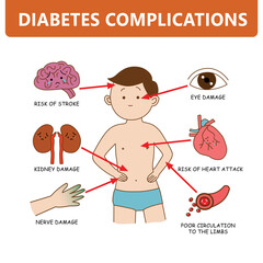 Diabetes complications with man symptom infographic cartoon illustration on white background - obrazy, fototapety, plakaty