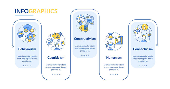 2D learning theories vector infographics template with simple thin line icons, data visualization with 5 steps, process timeline chart.