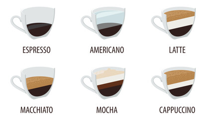 Coffee menu for cafe. Vector collection beverages. Cup espresso