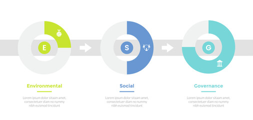 esg environmental social governance infographics template diagram with progress step piechart on horizontal design with 3 point step creative design for slide presentation - obrazy, fototapety, plakaty